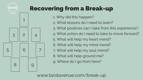 Dealing with a Break-up Tarot Spread - How Tarot Can Help Breakup Tarot Spread, Breakup Tarot, Romance Tarot Spread, Oracle Spreads, Love Tarot Spread, Tarot Reading Spreads, Learning Tarot, Fairy Cards, Tarot Journal