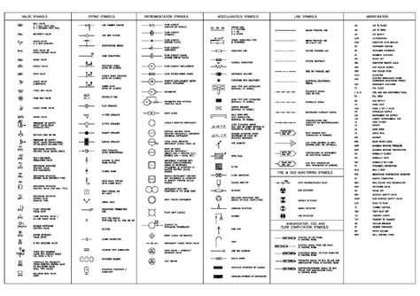 MECHANICAL AND ELECTRICAL LEGEND AND SYMBOLS Science Fair Board Layout, Mechanical Symbols, Electrical Circuit Symbols, Engineering Symbols, Single Line Diagram, Electrical Schematic Symbols, Science Fair Board, Electrical Engineering Projects, Engineering Drawing