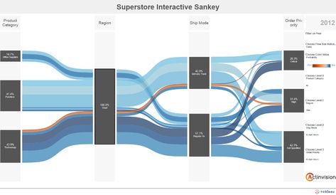 Alluvial Diagram, Sankey Diagram, Hydroponic Farming, Hydroponics Diy, Data Visualization Design, Decision Tree, Data Visualisation, Hydroponic Growing, Plant Nutrients