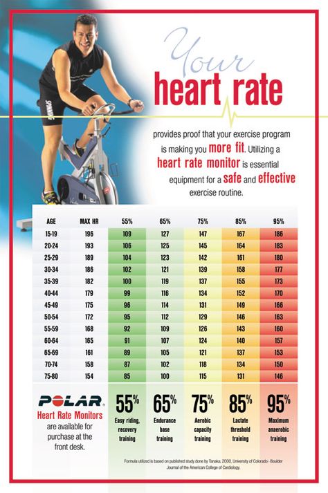 I have always wondered what is safe... sometimes my heart rate goes high and I get scared while working out. Cycling Results, Heart Rate Chart, Heart Rate Training, Heart Rate Zones, Cycle Training, Cycle Gear, Elliptical Workout, 1000 Calories, Michelle Lewin