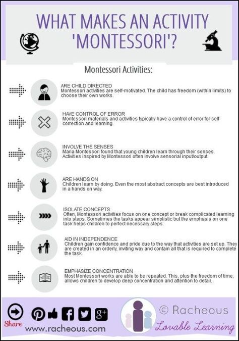 Montessori Infographic, Montessori Parenting, Montessori Lessons, Montessori Practical Life, Montessori Homeschool, Montessori Toddler Activities, Montessori Preschool, Montessori Ideas, Montessori Education