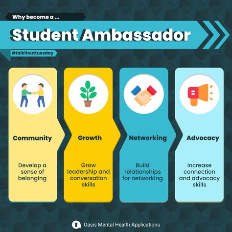 Student Ambassador Aesthetic, Student Ambassador Ideas, Students Council, Dream Teacher, College Advisor, Student Ambassador, Health Application, Notice Board, Student Council