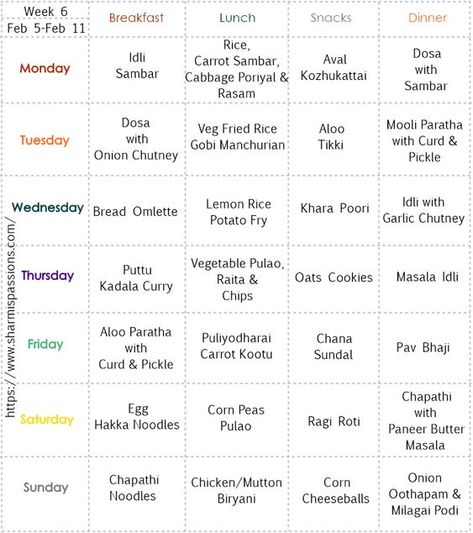 Taking care of your health with Rosalie Indian Meal Plan, Meal Plan Week, Indian Meal, Better Version Of Yourself, Food Aesthetics, Better Version, Diet Food, Meal Plan, Indian Food Recipes