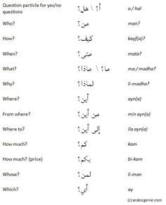 Arabic question words with their associated English translations - who, when, where, why etc. Learning Arabic For Beginners, Arabic Verbs, Question Words, English And Arabic, Spoken Arabic, Arabic Writing, Learn Arabic Online, Arabic English Quotes, Arabic Phrases