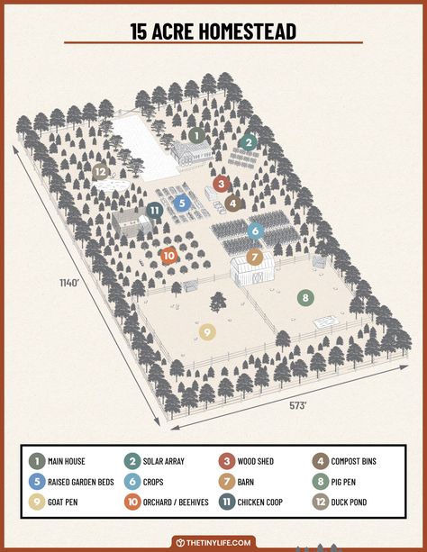 Designing A 15 Acre Homestead Layout - The Tiny Life 10 Acre Homestead Layout, Acre Homestead Layout, Homestead Layout, Acre Homestead, Farm Plans, Homestead Farm, Farm Layout, Homesteading Skills, Hobby Farms