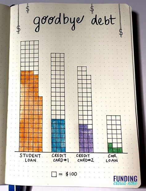 Debt Countdown Chart, Bullet Journal Debt Payoff, Bullet Journal Debt Tracker, Financial Tracker Bullet Journal, Graph Paper Journal Ideas, Debt Tracker Template, Graph Journal Ideas, Bujo Finance Tracker, Debt Tracker Bullet Journal