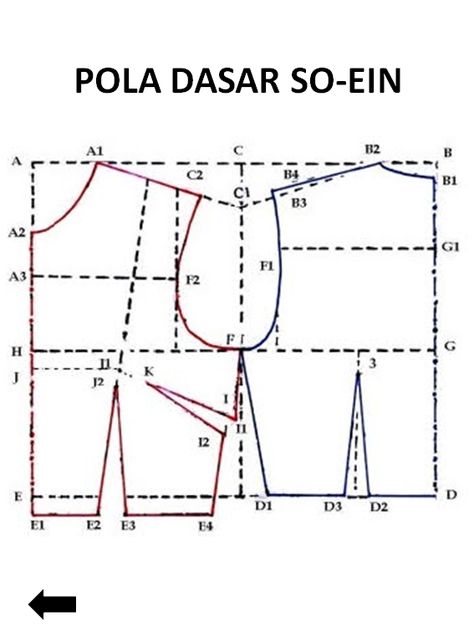 Berikut  ini adalah materi yang saya sampaikan  kepada siswa-sisw i kelas X I program keahlian tata busana .   Pola Kebaya sistem praktis c... Pola Dasar, Pola Blus, Pola Rok, Pattern Drafting Tutorials, Projek Menjahit, Trendy Sewing Patterns, Bodice Pattern, Kids Dress Patterns, Trendy Sewing