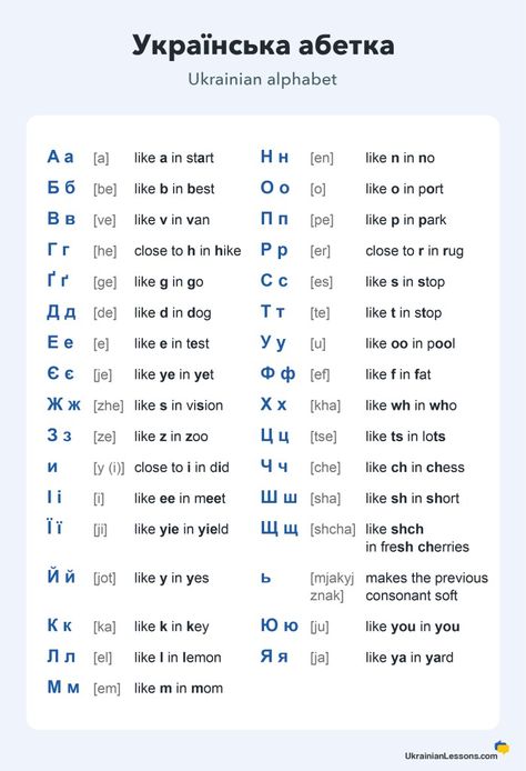 How To Learn Ukrainian, Russian Alphabet Pronunciation, Learn Ukrainian Language, Learn Russian Language, Russian Alphabet Learning, Ukraine Alphabet, Ukraine Language, Ukrainian Words, Learning Ukrainian