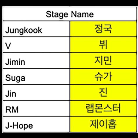 Name In Korean, Jungkook Korean Name, Korean Name, Stage Name, Make Me Happy, Bts Wallpaper, Custom Engraving, Google Images, Bts