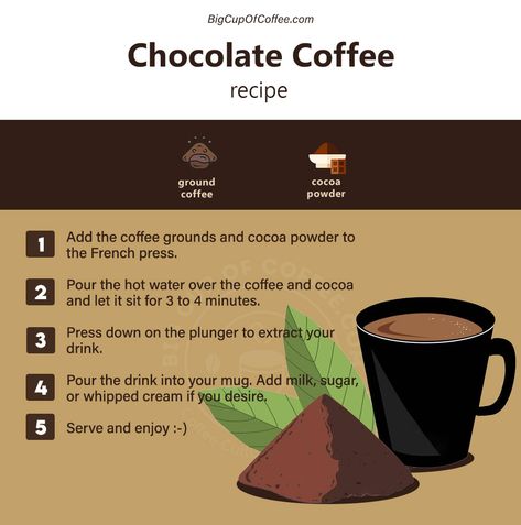 Barista Recipes, Chocolate Coffee Recipes, Coffee 101, Barista Recipe, Baileys Drinks, Coffee Magic, Homemade Coffee Drinks, Cafe Drinks, Man Recipes