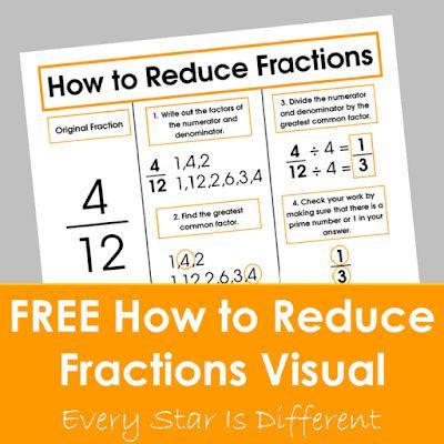 FREE How to Reduce Fractions Visual Ways To Represent Fractions, Montessori Elementary Activities, Fraction Wall Printable, Reducing Fractions Worksheet, Fraction Practices, Reducing Fractions, Montessori Math Activities, Greatest Common Factors, Simplifying Fractions