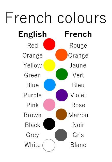 French Colors Worksheet, Colours In French, Colors In French, French Weather, French Colours, French Learning Books, Free Planner Pages, French Basics, Basic French