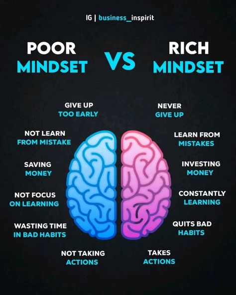 Having a rich mindset is of great importance for personal growth, success, and overall well-being. Here are some key reasons why having a rich mindset is valuable: 1. Abundance Mentality: A rich mindset embraces an abundance mentality, which means seeing opportunities, possibilities, and resources as plentiful rather than scarce. This mindset allows individuals to approach situations with optimism, creativity, and a belief that there is enough for everyone. Business Mentality, Rich Mentality, Abundance Wallpaper, Abundance Mentality, Rich Mindset, Finance Goals, Spiritual Thoughts, Money Life Hacks, Wealth Creation