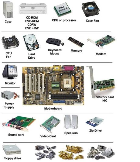 Valuable Metals used in Computers - Vintage Computer Chip Collectibles, Memorabilia & Jewelry Computer Parts And Components, Computer Build, Computer Shortcuts, Hardware Components, Computer Knowledge, Computer Basics, Computer Lab, Computer Repair, Hacking Computer