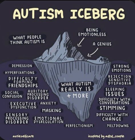 Autismcore Aesthetic, Asd Spectrum, Comfort Items, Mental Health Facts, Sensory Processing Disorder, Spectrum Disorder, Mental And Emotional Health, Health Facts, Mental Health Awareness