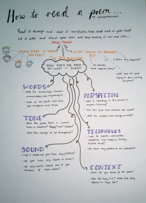 How to read a poem - study and revise English literature poetry analysis How To Study For Literature, Language Features English, How To Study Poems, When We Two Parted Poem Analysis, How To Get Good Grades In English, How To Analyze A Poem, How To Study Literature, Studying Poetry, How To Read Poetry