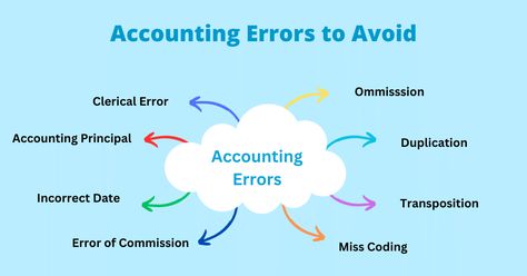 Best Accounting Software For Small Business, Fundamentals Of Accounting, Accrual Accounting, Basic Accounting Concepts, Trial Balance, Small Business Accounting Software, Accounting Basics, Accounting Principles, Bookkeeping Software