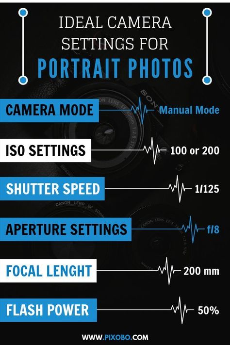 Portrait photography is the most common type of studio photography. Portrait photography requires some serious dedication and knowledge to be done right. Also portrait photography settings in your camera are very important. In portrait photography its all about the lighting and because of that in this blog post you can find out the ideal camera settings for portrait photography. #portraitphotography #portraitphotos #portraitphotoshoot #camerasettings Portrait photography is the most common type Settings For Portrait Photography, Portrait Photography Lighting, Manual Photography, Digital Photography Lessons, Portrait Photography Tips, Dslr Photography Tips, Photography Settings, Dark Portrait, Outdoor Portrait