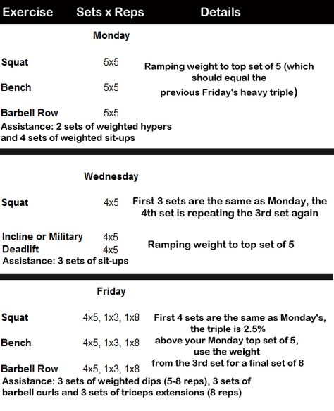 5x5 intermediate lifting routine. Madcow 5x5, Fitness Printables, Barbell Row, Printable Workouts, Big 5, Workout Moves, Best Body, Training Program, Workout Plans