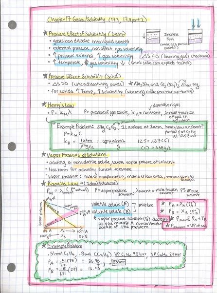 HIGHSCHOOL CHEM + COLLEGE GEN CHEM NOTES BY TANYA SANGANI Gen Chem 2 Notes, Gen Chem Notes, Chem Study, Gen Chem, Chem Notes, Note Ideas, Chemistry Notes, Grade 10, Notes Ideas