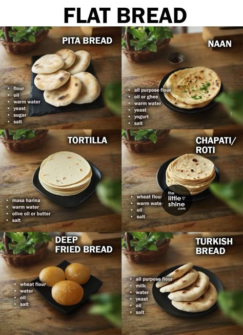 Flat Bread Recipes Easy, Pan Bread Recipe Simple, Healthy Breakfast Without Bread, Breakfast Without Bread Ideas, Flat Breads Recipe Easy, Roti Bread Recipe, Breakfast No Bread, Bread Without Oven, Recipes Without Oven