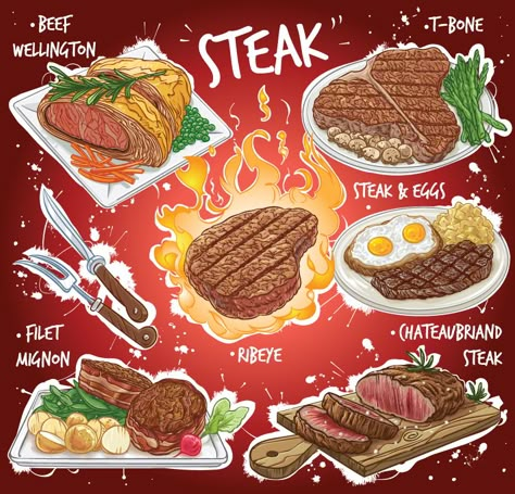 Food Menu Drawing, Steak Drawing, Steak Dishes, Menue Design, Food Doodles, 귀여운 음식 그림, Food Infographic, Food Artwork, Food Sketch