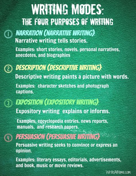 Four Purposes of Writing Writing Images, Expository Writing, Type Of Writing, Descriptive Writing, Narrative Writing, School Tips, Writers Write, Writing Workshop, Writing Resources