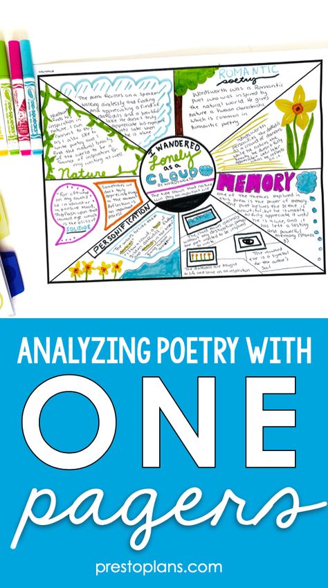 Want your students more engaged in the poetry you read in class? Get your students analyzing poetry with one-pagers. This kind of poetry analysis provides stunning results! #teachingpoetry #onepagers Poetry Stations Middle School, Poetry Analysis High School, Middle School Poetry Activities, Poetry Activities Middle, Poetry High School, Poetry Activities Elementary, Poetry Lessons Elementary, Fun Poetry Activities, Poetry Analysis Worksheet