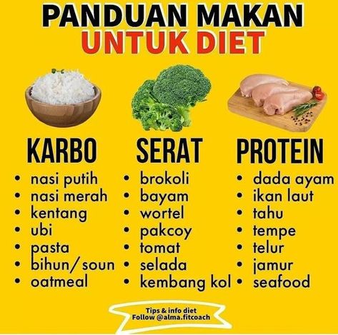 Jam Makan Untuk Diet, Menu Diet Simple, Makanan Sehat Healthy, Menu Sehat Harian, Tips Diet Sehat, Menu Makanan Diet, Give Yourself Some Grace, Makanan Rendah Kalori, Try New Foods