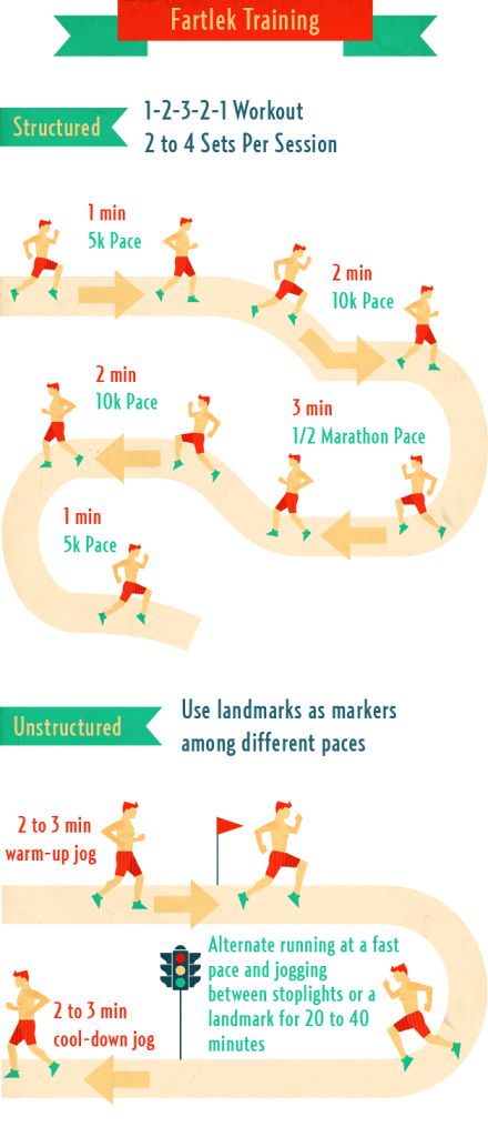 Fartlek Training - what is it and how to use it for improving speed Fartlek Workout, Fartlek Training, Hill Workout, Running Pace, Good Treadmills, Race Training, Running On Treadmill, Running Club, Half Marathon Training