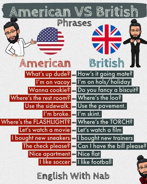 British Language, British Phrases, British Slang Words, American Words, British Slang, English Accent, Uk English, English Phrases Idioms, English Learning Spoken