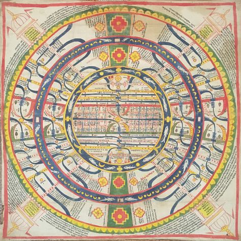 Jain Cosmos Circle Of Magi, Monsoon Sky, Journal Borders, 7 Layers, Design 2023, Human History, India Art, The Circle, Geography