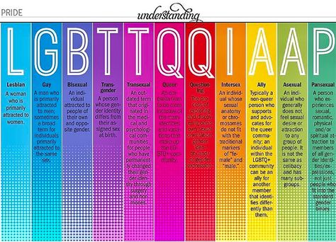 When Is Pride Month, Pride Flags And Their Meanings, Lgbtq Meaning Of Each Flag, Pride Month Ideas For Work, All Pride Flags And Meanings, Pride Month Ideas, Lgbtqia Quotes, Lgbt Pride Quotes, Pride Month 2023