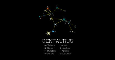 Centaurus is a bright constellation in the southern hemisphere. Alpha Centauri is the nearest star to the Sun, just 4,37 light years far. It has several proper star names: Rigil Kentaurus, Rigil Kent, and Toliman. Centaur is the half man, half horse creature in Greek mythology. Horse Creature, Star Names, Alpha Centauri, Half Man, Light Year, Greek Mythology, Constellations, The Sun, Tshirt Designs