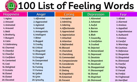 Feelings and Emotions Vocabulary Word List Feelings Vocabulary English, List Of Feelings And Emotions, List Of Emotions Feelings Words, Grammer Rules, Emotions Vocabulary, Feeling Words, Emotional Vocabulary, Feeling Words List, Writing Rules