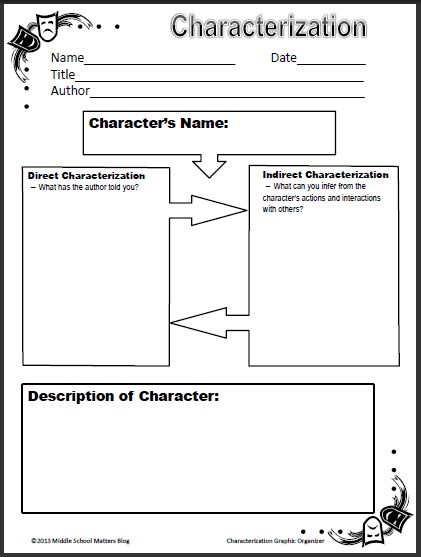 FREE Characterization Worksheet for Middle Schoolers www.homeschoolgiveaways.com Grab this free characterization worksheet to use with your  middle school students! Teaching Characterization, Direct And Indirect Characterization, Characterization Activities, Character Trait Worksheets, Writing Classroom, Oc Creator, 6th Grade Reading, Elementary Teaching, Middle School Language Arts