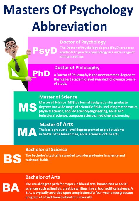 Masters Degree In Psychology, English Masters Degree, Bachelor Of Arts In Psychology, Psychology Phd Degree, Bachelor Of Science In Psychology, Psychology Masters Degree, Psychology Bachelor Degree, Psychology Degree Aesthetic, Master Degree Aesthetic