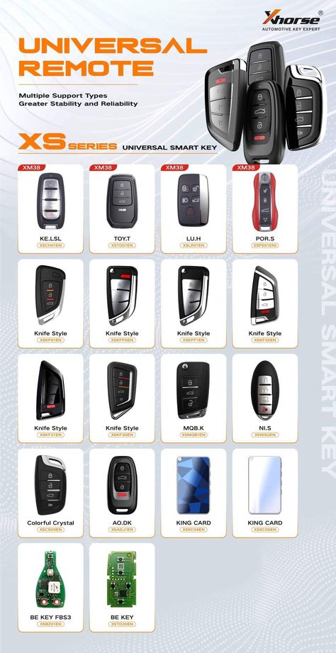 King Card, Auto Locksmith, Smart Key, Car Keys, Things To Do, Restaurant, Key, Collage, Pins