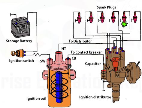 Battery Ignition System in engines - ExtruDesign Car Ignition System, Electric Car Engine, Pully System, Motorcycle Wiring, Basic Electrical Wiring, Car Ecu, Electrical Circuit Diagram, Diesel Mechanics, Electrical Diagram