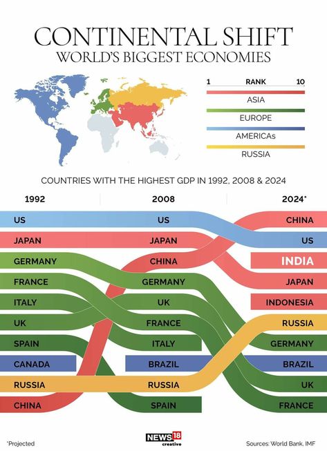 Mixed Economy, Usa Facts, Job Interview Questions, Interesting Information, Illustrated Map, Transportation Design, Global Economy, Financial Advisors, Life Facts