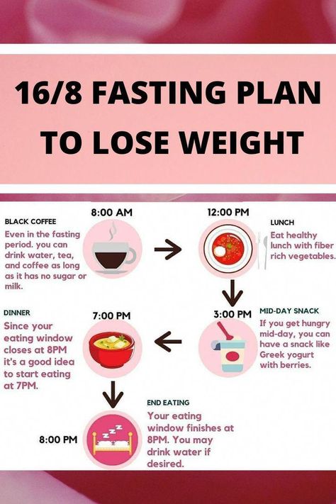 #HowToLoseFatBelly Fiber Drinks, 16/8 Fasting, Slim Fast Diet, Healthy Period, Fasting Diet Plan, Intermittent Fasting Diet, Slim Fast, Fasting Diet, Lose 50 Pounds