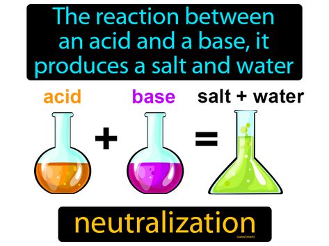 Mcat Notes, Chemistry Facts, Acids Bases And Salts, Acids And Bases, Chemistry Activities, Teaching Games, Chemistry Basics, Chemistry Classroom, Chemistry Education