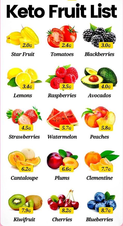 keto fruit list, keto fruit list smoothie recipes, keto fruit list to eat, keto fruit list net carbs, keto fruit and veggie list, keto fruit list low carb Keto Fruit And Veggie List, Keto Fruit List To Avoid, Fruits On Keto, Fruit And Meat Diet, Smoothie Recipes Keto, Carbie Barbie, Keto Fruit List, Veggie List, Fruit On Keto Diet