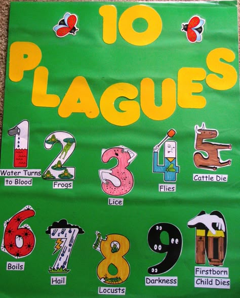 10 Plagues Teaching Help....Great website for Sunday School ideas Plagues Craft, 10 Plagues Of Egypt Craft, Moses And The 10 Plagues, Moses Plagues, Caleb Y Sophia, 10 Plagues, Ten Plagues, Sunday School Projects, Sabbath School