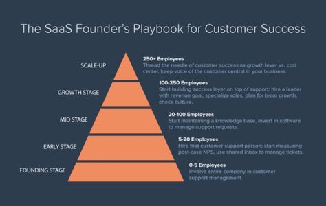 How Your SaaS Company Should Be Thinking About Customer Success