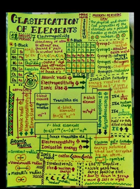 Classification Of Periodic Table, Periodic Table Notes Class 11, Classification Of Elements Notes, 11th Chemistry Notes, Krishna Sketch, Science Chart, Chemistry Periodic Table, Chemistry Study Guide, 11th Chemistry