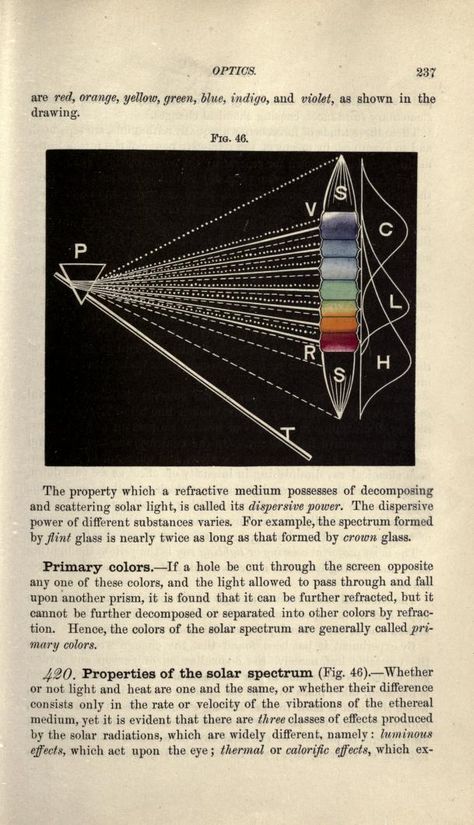 Johnson's Natural Philosophy, and Key to Philosophical Charts, Frank G. Johnson, 1872. Nature Journals, Natural Philosophy, Due Diligence, Nature Journal, Vintage Books, Internet Archive, Textures Patterns, Public Domain, The Public