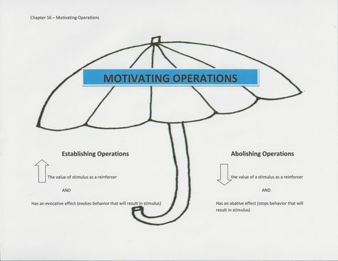 MO Motivating Operations Aba, Rbt Notes, Aba Visuals, Rbt Training, Aba Terms, Aba Strategies, Aba Clinic, Behaviour Analysis, Bcaba Exam