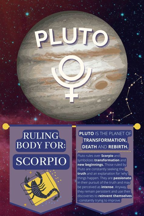 The infographic displays a watercolor image of Pluto, along with its symbol. It also shows a Scorpion icon, as Pluto is the ruling body of the zodiac sign Scorpio. The rest of the text reads as follows: Pluto rules over Scorpio and symbolizes transformation and new beginnings. Those ruled by Pluto are constantly seeking the truth... They are passionate in their pursuit of the truth and may be perceived as intense. Anyway, they remain persistent and use their discoveries to reinvent themselves. Planets Symbols, Pluto Astrology, Pluto Scorpio, Traditional Astrology, What Is Astrology, Horoscope Signs Dates, House In Astrology, Planets In Astrology, Astrology Signs Dates