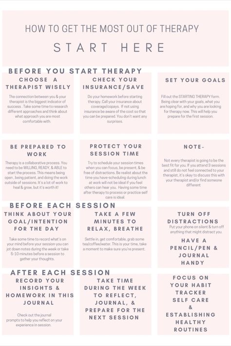 Step by step guide on how to start therapy Self Care Habit Tracker, Habit Tracker Journal, Tracking Journal, Psychology Humor, High School Counseling, Coaching Skills, Marriage And Family Therapist, Writing Therapy, Health Journal